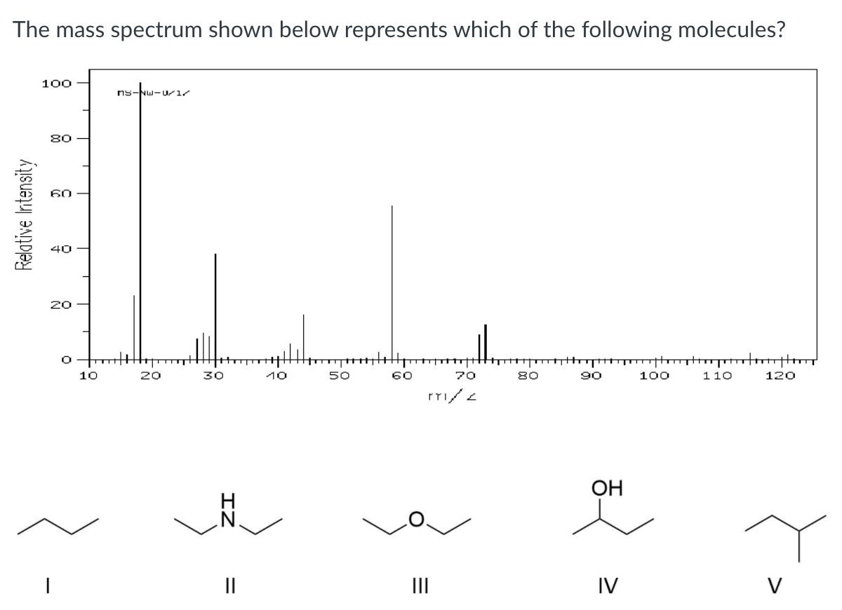 Solved The mass spectrum shown below represents which of the | Chegg.com