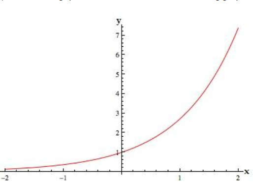 How To Graph Exponential Functions On Desmos - Release Date Price Reviews