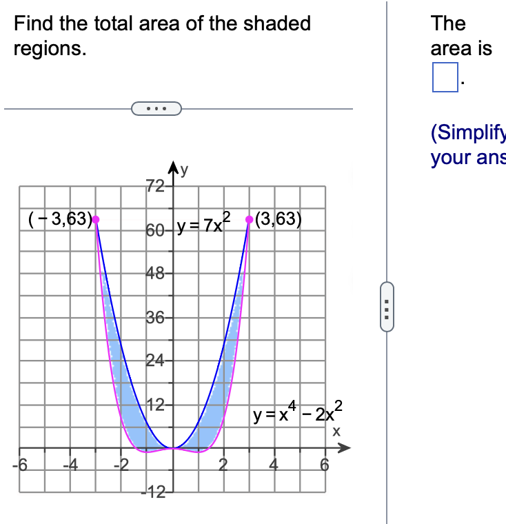 Solved Find the total area of the shaded regions. The area | Chegg.com