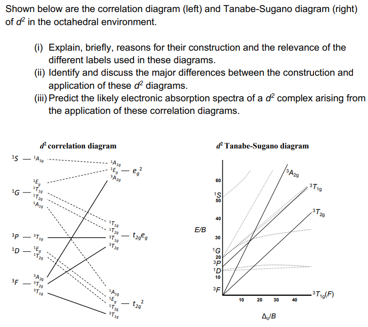Solved Shown below are the correlation diagram (left) and | Chegg.com
