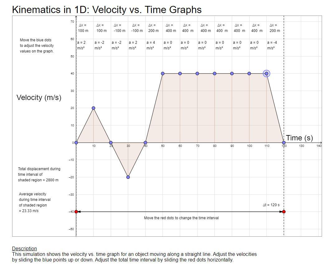 Solved (1) What is the total distance covered by the object | Chegg.com
