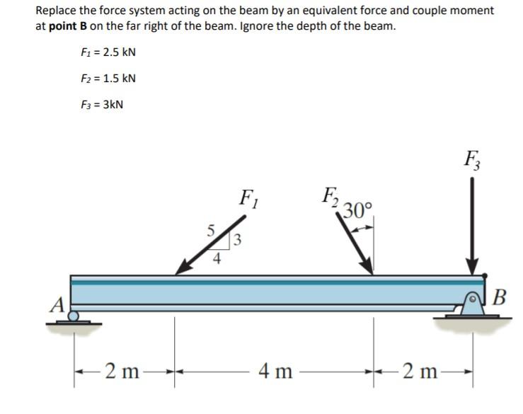 Solved Replace the force system acting on the beam by an | Chegg.com