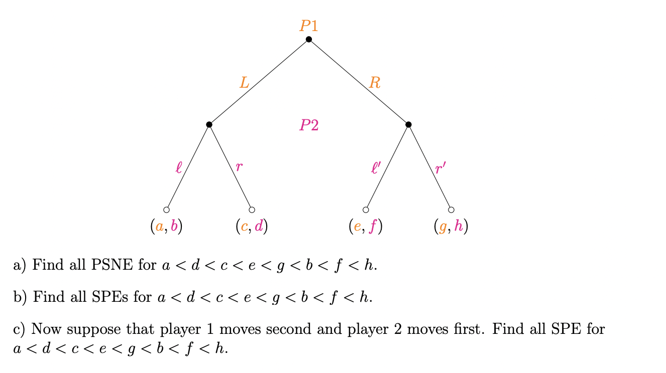 Solved B) Find All SPEs For A | Chegg.com