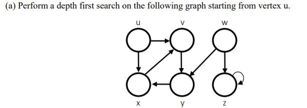 Solved (a) Perform a depth first search on the following | Chegg.com