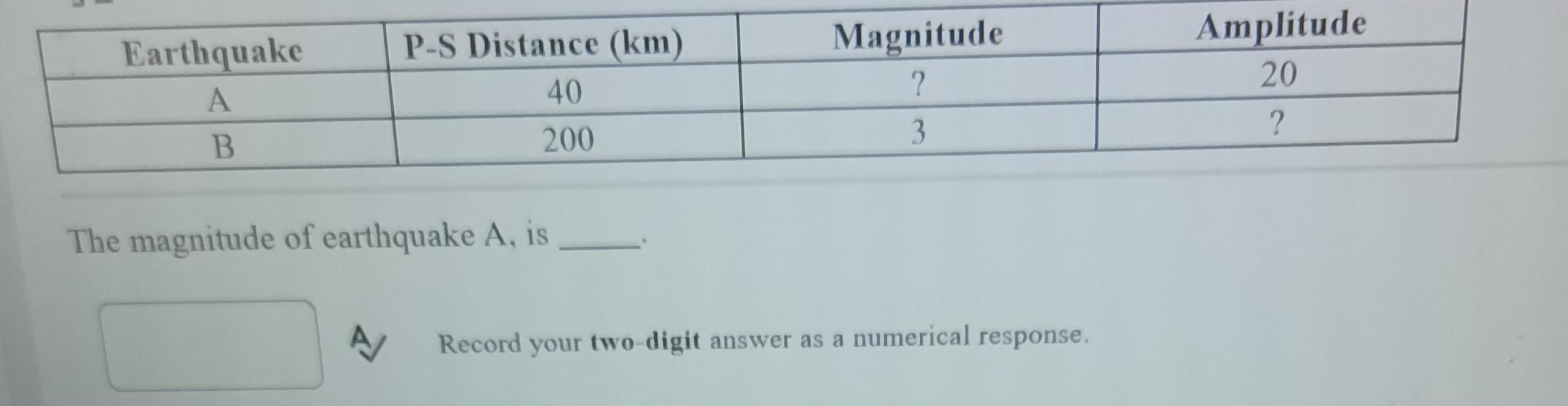 Solved Magnitude P-S Distance km seconds Amplitude (mm)The | Chegg.com