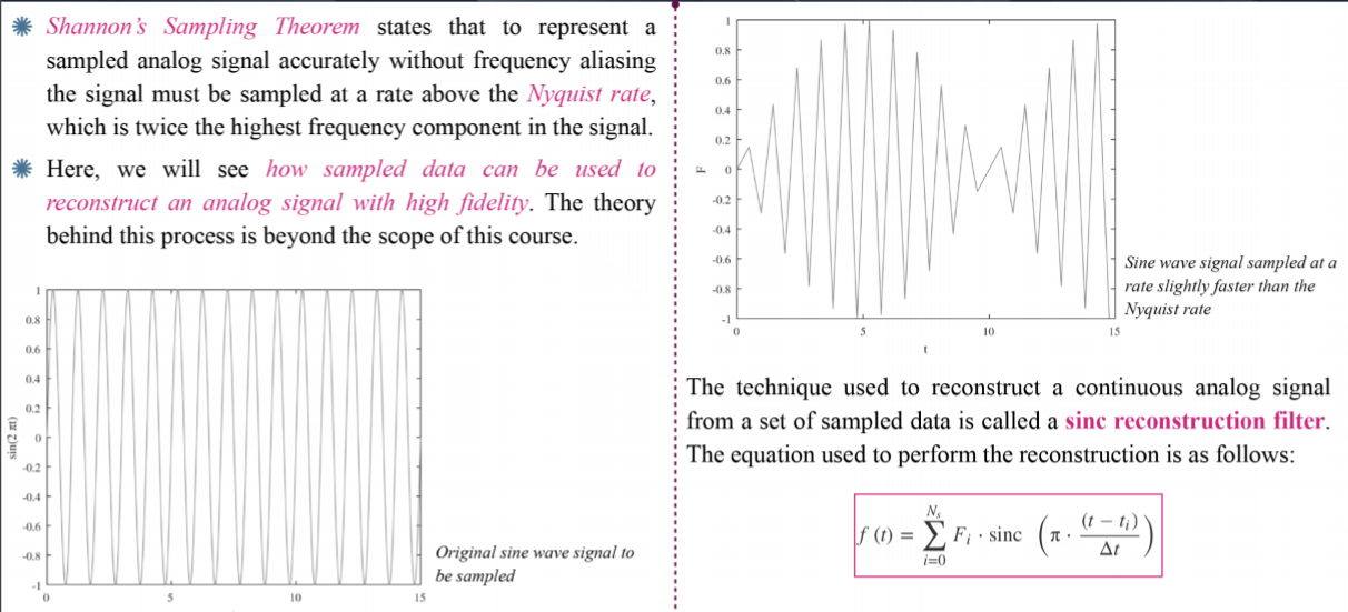 Apply the sinc reconstruction filter technique