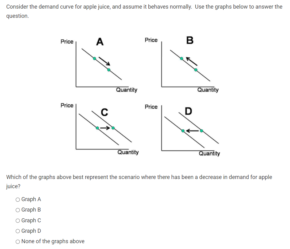 Solved The demand curve represents the of a particular item | Chegg.com