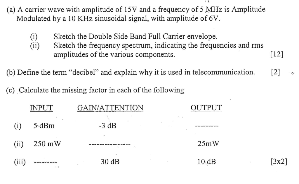 Solved (a) A carrier wave with amplitude of 15V and a | Chegg.com
