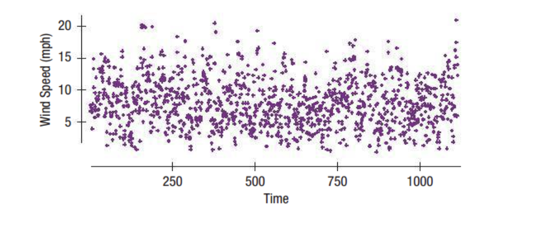 Solved B) Based On Your Confidence Interval, What Would You | Chegg.com