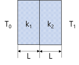 Solved Thin plates with a thermal conductivity of k1 and k2 | Chegg.com