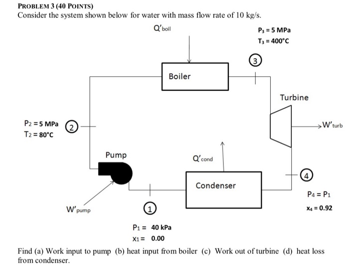 Solved PROBLEM 3 (40 POINTS) Consider the system shown below | Chegg.com