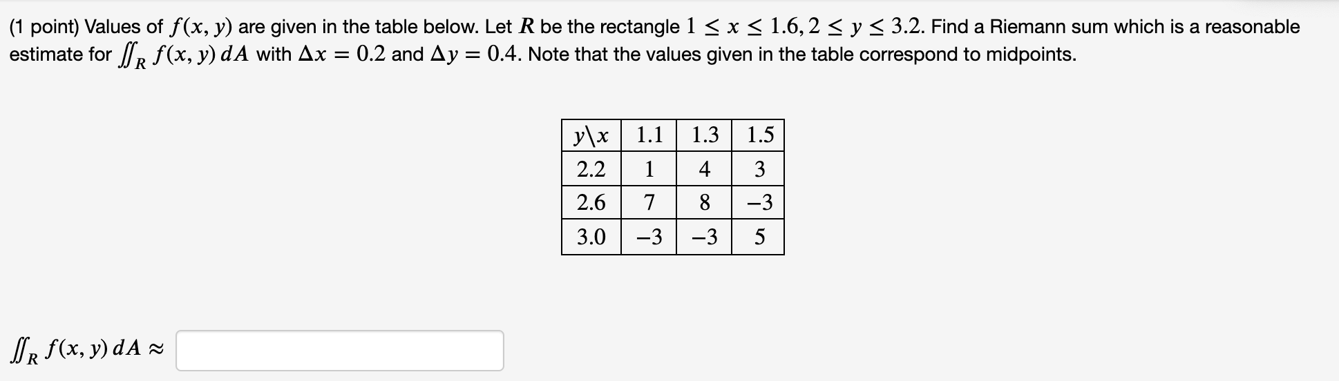 Solved (1 point) Values of f(x, y) are given in the table | Chegg.com