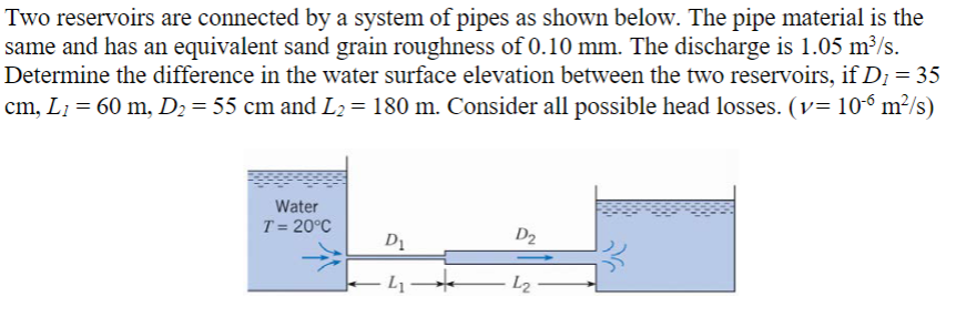 Solved Two reservoirs are connected by a system of pipes as | Chegg.com