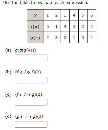 Solved Use the table to evaluate each expression. (a) | Chegg.com