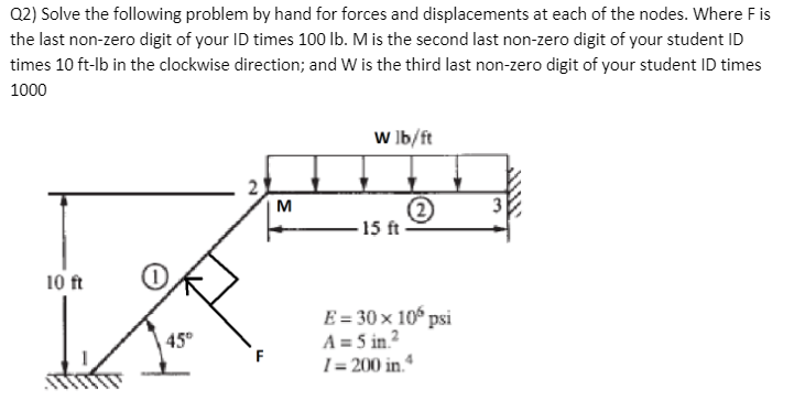 Solved Q2) Solve the following problem by hand for forces | Chegg.com