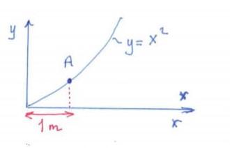 Solved What is the total acceleration of a material point | Chegg.com
