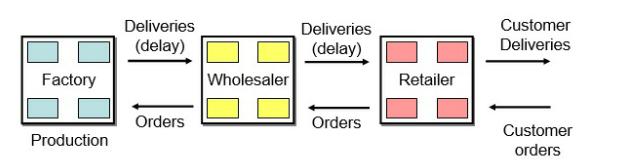 Solved Problem. In this project, you will create a dynamic | Chegg.com