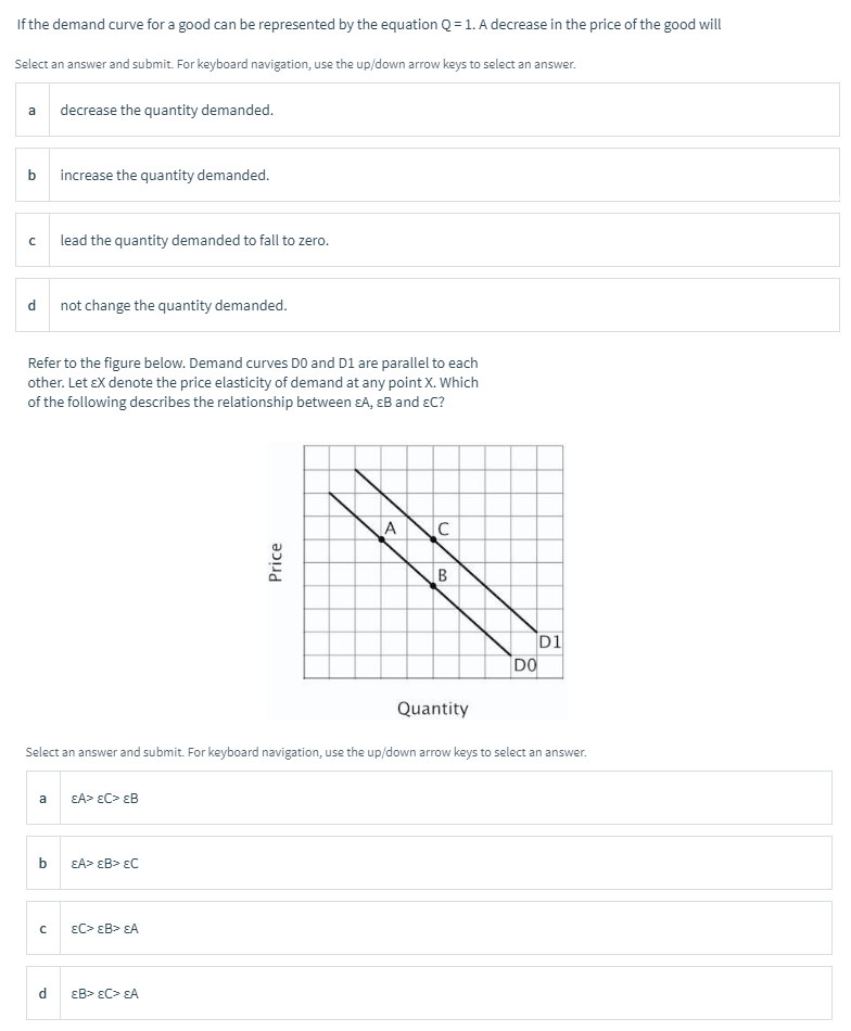 Solved If the demand curve for a good can be represented by | Chegg.com