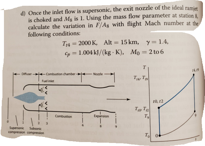Solved 5 1 The Ideal Ramjet Engine Shown In Fig P5 1 Can Be Chegg