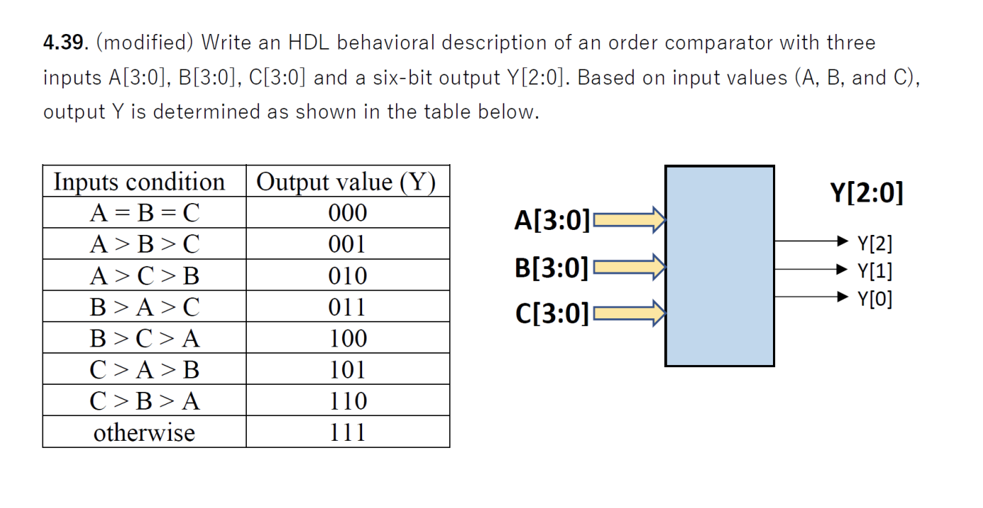 Solved 4.39. (modified) Write an HDL behavioral description | Chegg.com