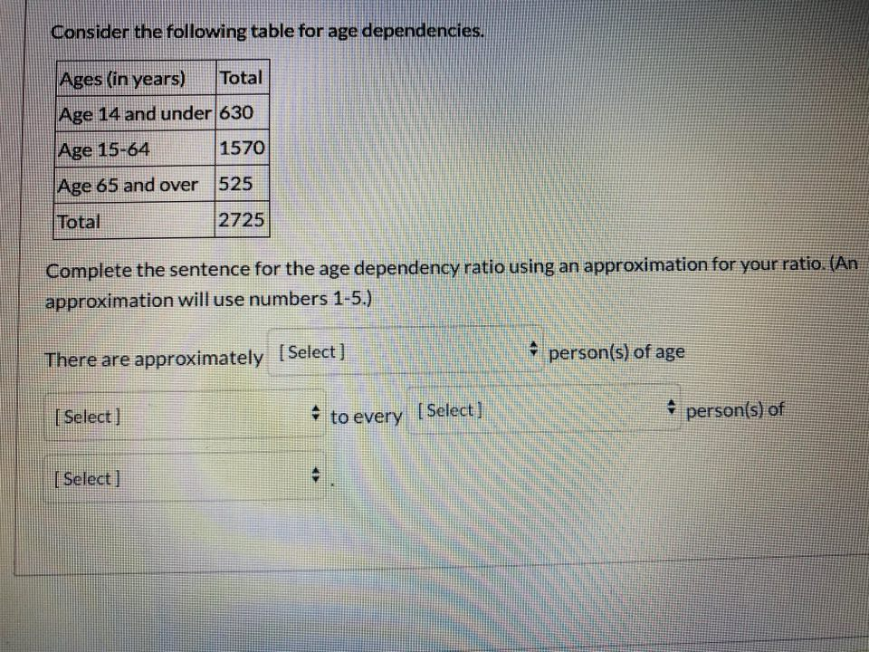 complete-the-sentence-for-the-age-dependency-ratio-chegg