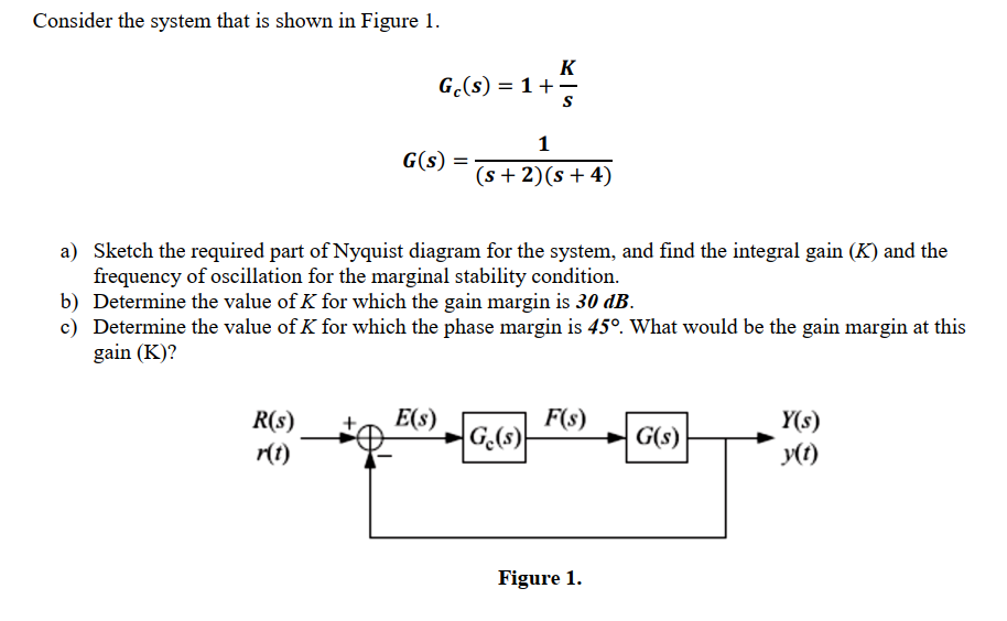 Solved Consider the system that is shown in Figure 1. K | Chegg.com