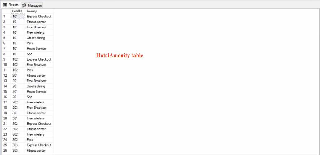 Solved Database Design and Implementation ***Using SQL | Chegg.com