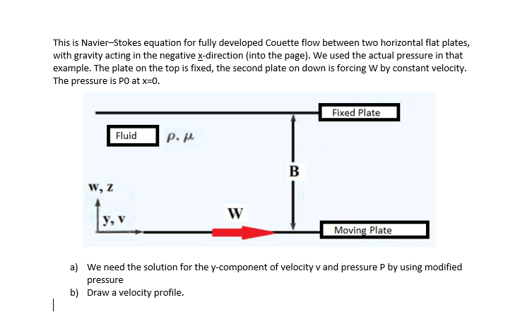 Solved This Is Navier Stokes Equation For Fully Developed Chegg