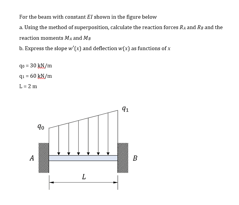 Solved For The Beam With Constant El Shown In The Figure 