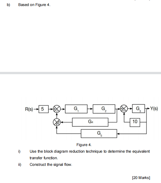 Solved Figure 4. I) Use The Block Diagram Reduction | Chegg.com