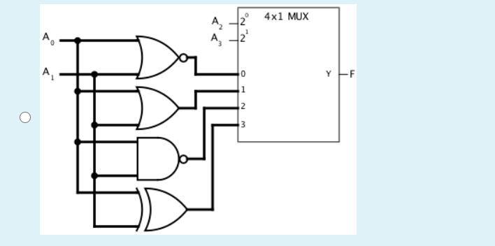 Solved Implement the following logic function F with a 4x1 | Chegg.com