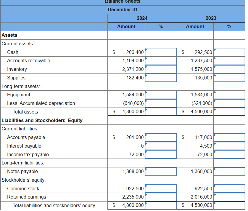 Solved The balance sheets for Fantasy Football for 2024 ﻿and | Chegg.com