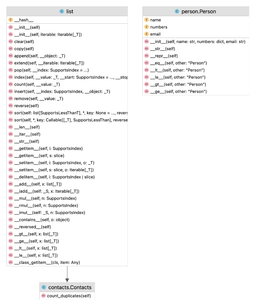 Solved can any one pls solve the pythone project? Create | Chegg.com