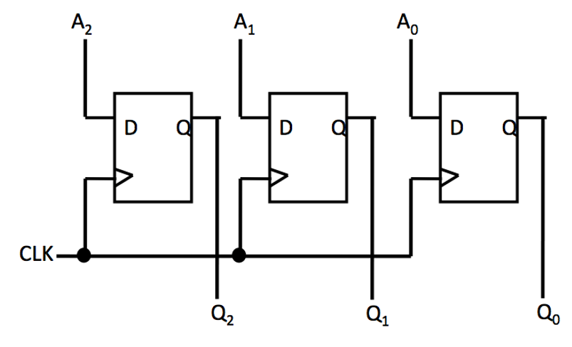 Solved You are required to design a counter using D | Chegg.com