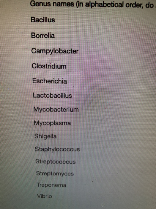 Solved For each of the bacteria list the gram stain | Chegg.com