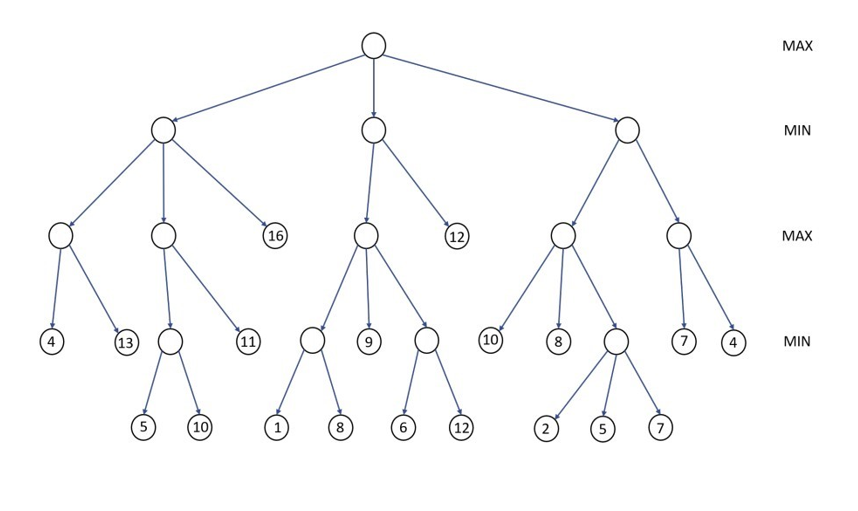 Solved Write the pseudo algorithm of minimax alpha beta | Chegg.com