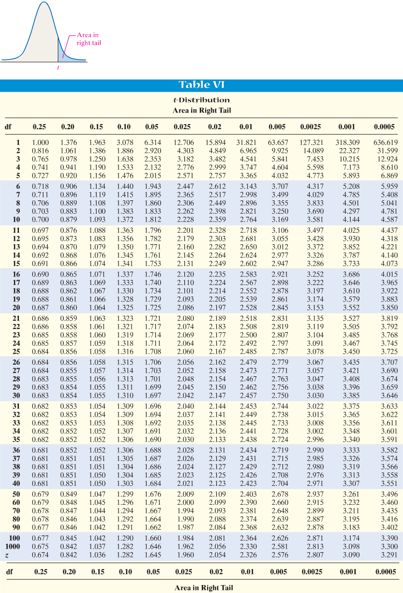 Solved A simple random sample of size n is drawn from a | Chegg.com