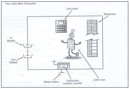 Solved He’s Back! Your task is to design an operating | Chegg.com