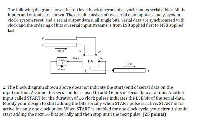 The following diagram shows the top level block | Chegg.com