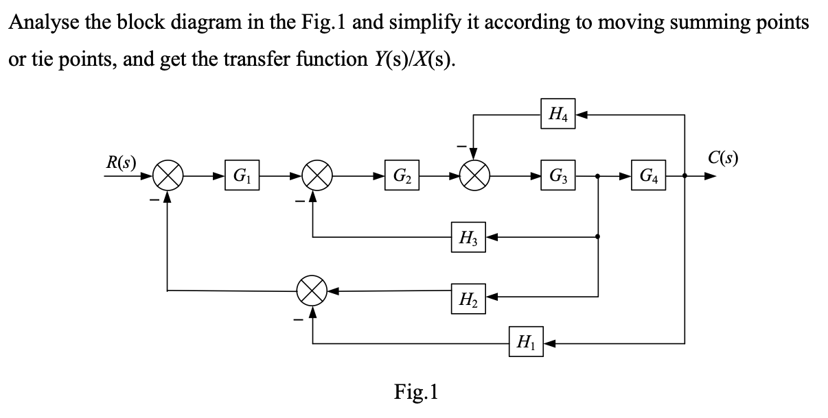 Solved Analyse the block diagram in the Fig.1 and simplify | Chegg.com