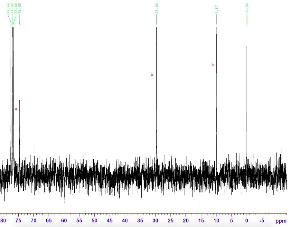 Solved Question 2. Match each set of 1H and 13C NMR spectra | Chegg.com