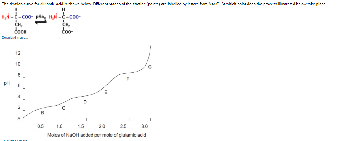 Solved The Titration Curve For Glutamic Acid Is Shown Below 2658