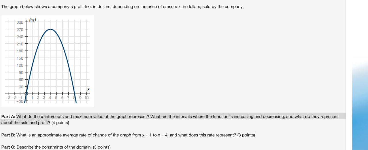 solved-the-graph-below-shows-a-company-s-profit-f-x-in-chegg