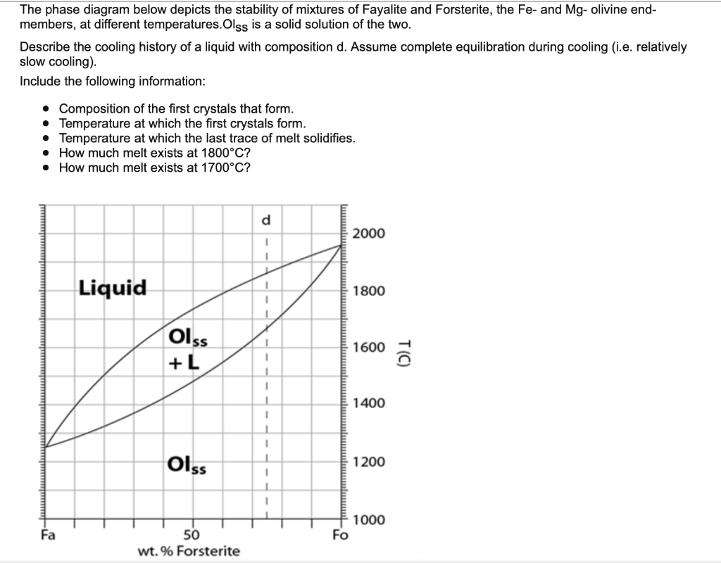 Solved The Phase Diagram Below Depicts The Stability Of | Chegg.com