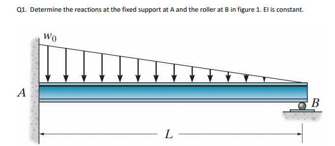 Solved Q1. Determine the reactions at the fixed support at A | Chegg.com