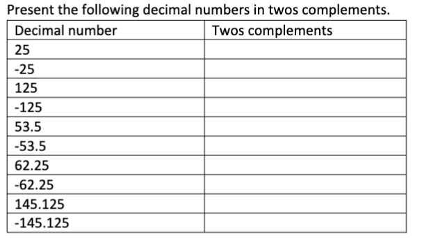 Solved Present the following decimal numbers in twos | Chegg.com