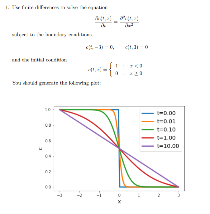 Solved 1. Use finite differences to solve the equation Oc(t, | Chegg.com