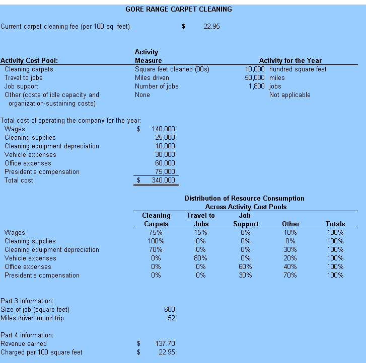 Solved GORE RANGE CARPET CLEANING Current carpet cleaning