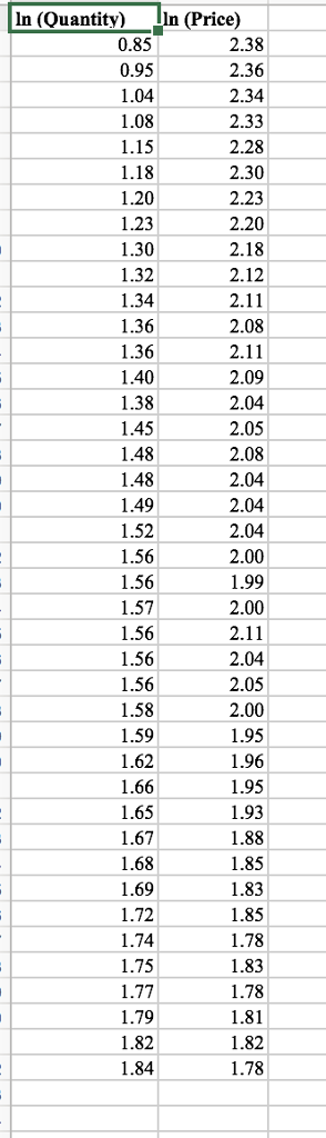 Solved In (Quantity)lIn (Price) 0.85 0.95 1.04 1.08 1.15 | Chegg.com