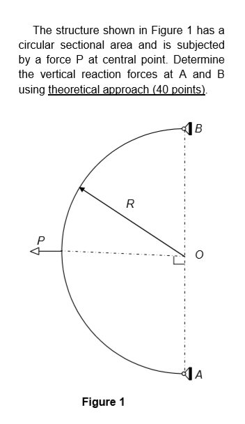 Solved The structure shown in Figure 1 has a circular | Chegg.com